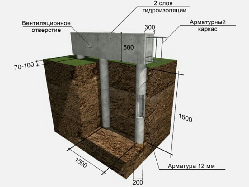 Глубина заглубления ЖБИ опор в грунт