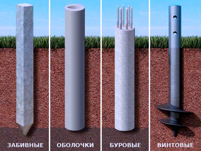 Глубина заглубления ЖБИ опор в грунт