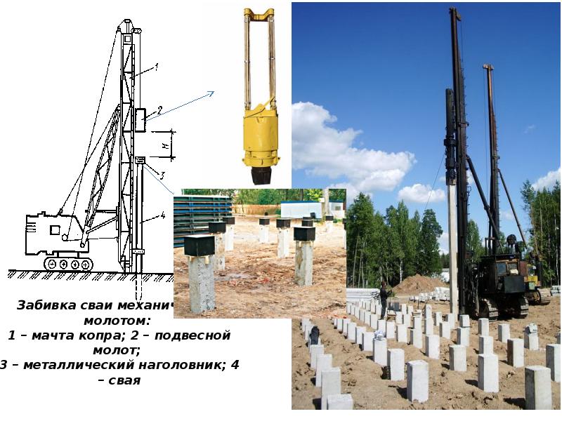 Глубина заглубления ЖБИ опор в грунт